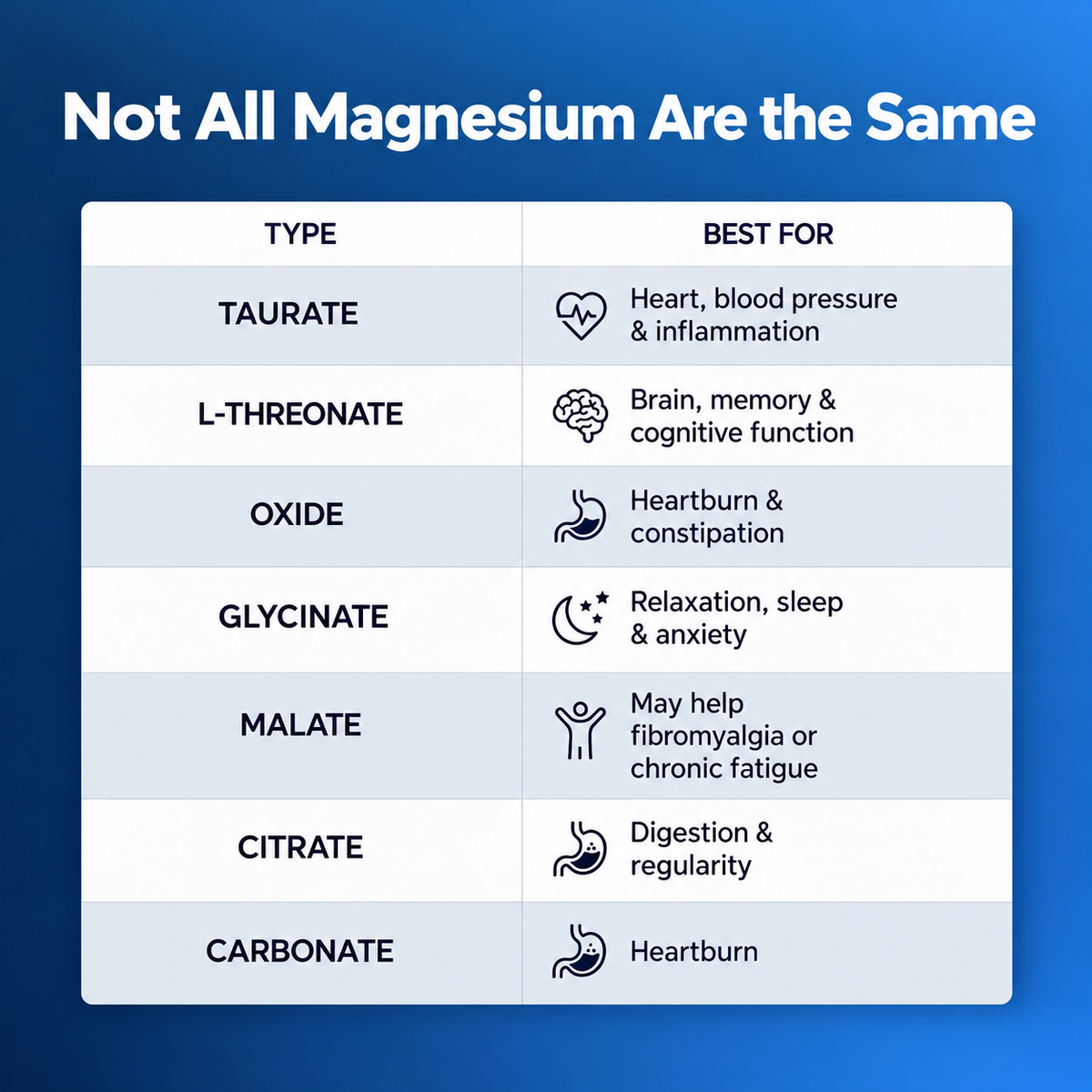 OmniFeel Magnesium Complex – 8 Forms with Glycinate