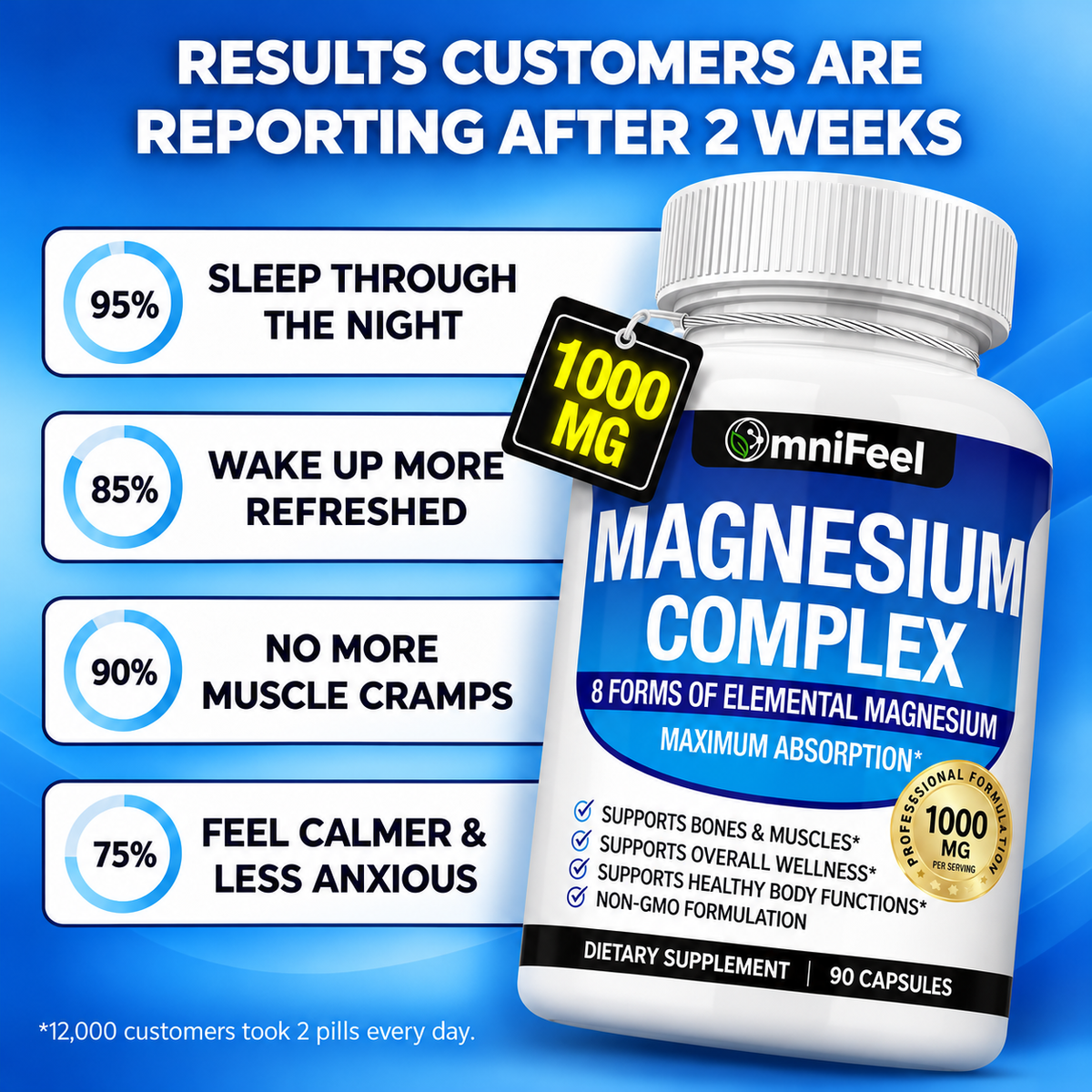 OmniFeel Magnesium Complex – 8 Forms with Glycinate