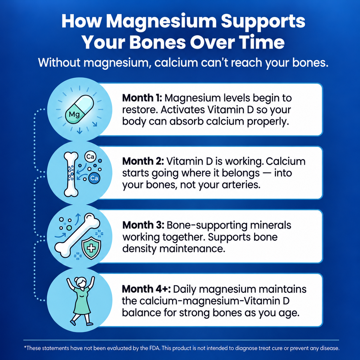 OmniFeel Magnesium Complex – 8 Forms with Glycinate