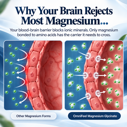OmniFeel Magnesium Complex – 8 Forms with Glycinate