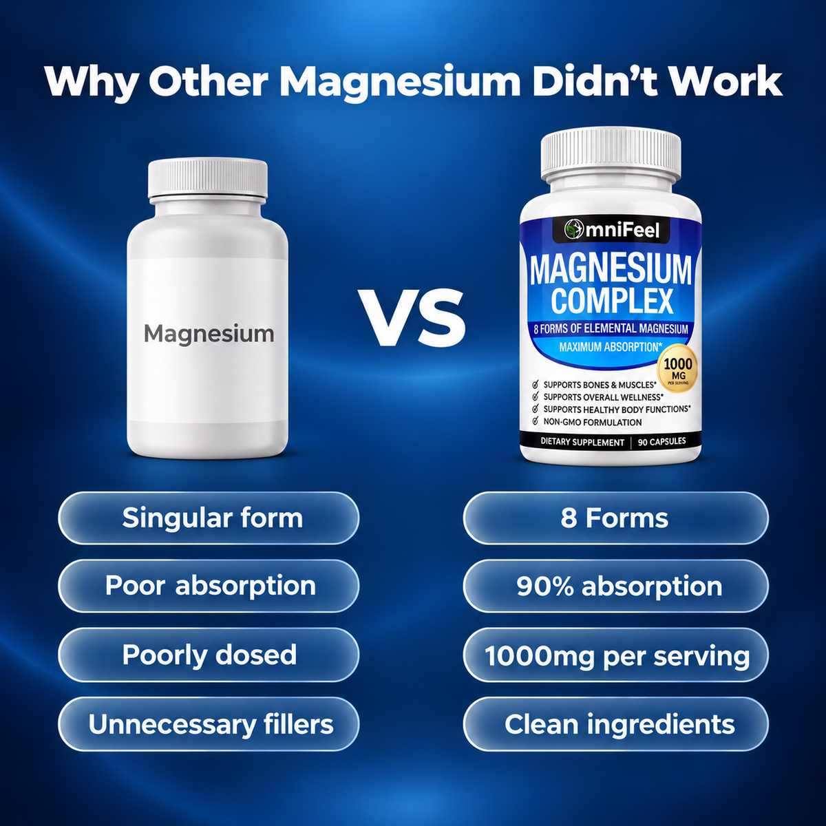 OmniFeel Magnesium Complex – 8 Forms with Glycinate