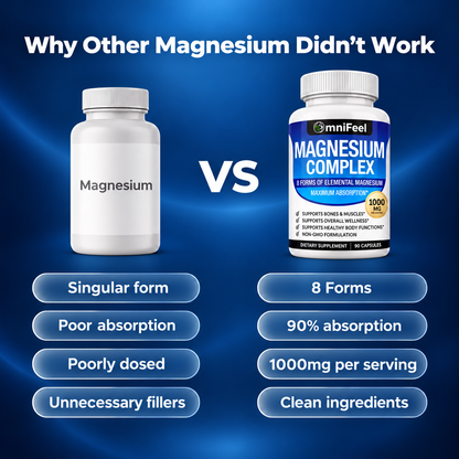 OmniFeel Magnesium Complex – 8 Forms with Glycinate